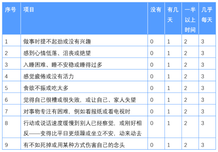 学生体检筛查抑郁症与高校有关吗,青少年抑郁症不自救该放弃吗