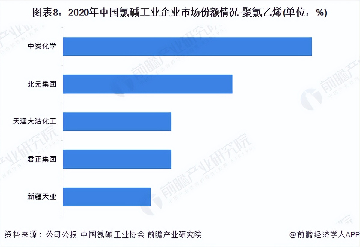 氯碱行业龙头,氯碱化工行业龙头企业