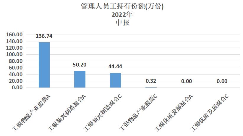 连续十年内跑赢沪深300,连续6年跑赢沪深300指数的基金