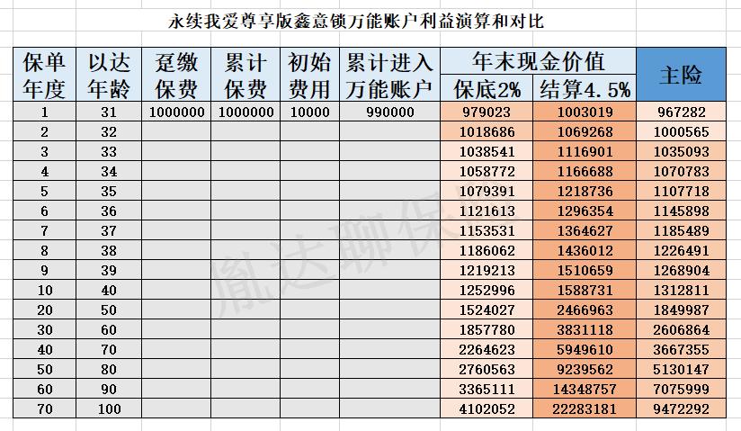 增额寿真实测评,增额寿产品测评表