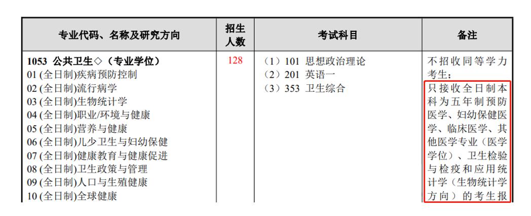 哪些学校接受跨专业考生,不歧视跨考专业的学校