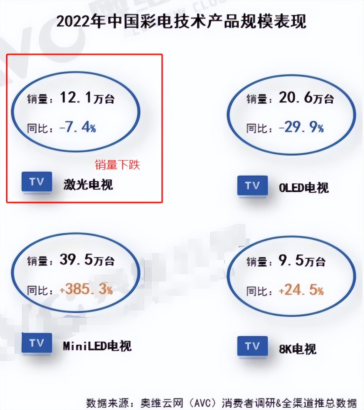 海信电视全球第一吗,海信世界第一中国第二啥意思