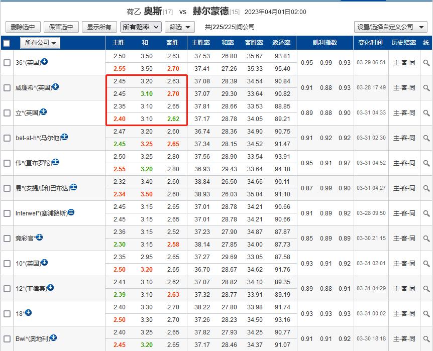 3月26日竞彩推荐比分预测,1月31日竞彩实单推荐