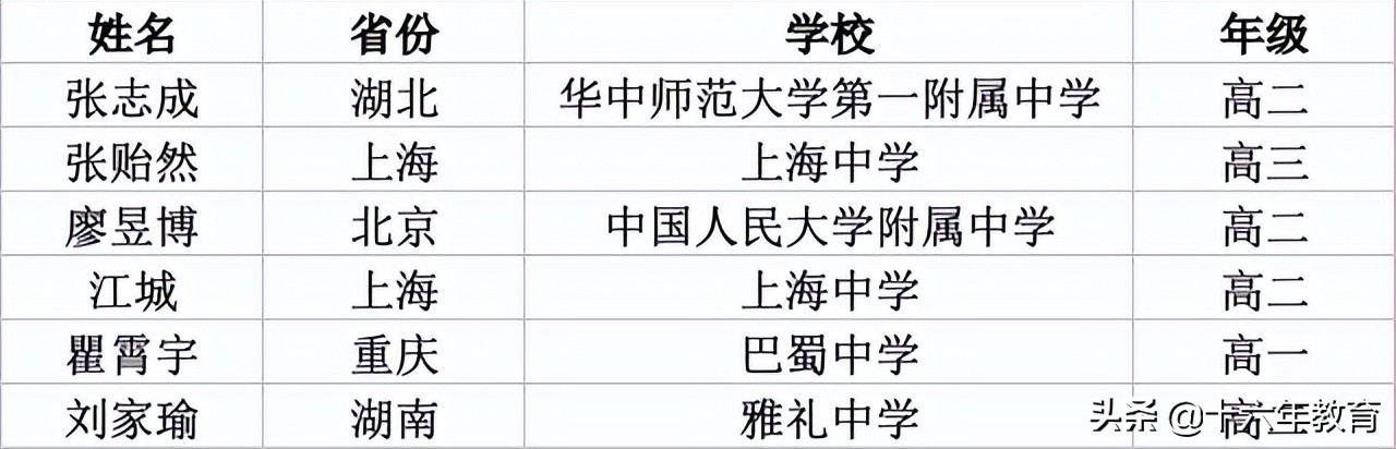 2017上海数学竞赛,上海中学数学竞赛为什么那么强