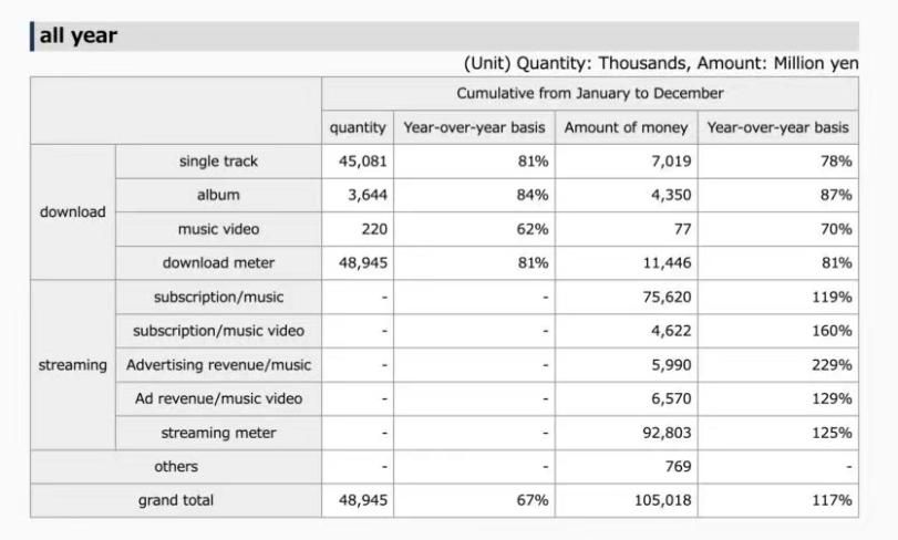 spotify改版,spotify的运营模式