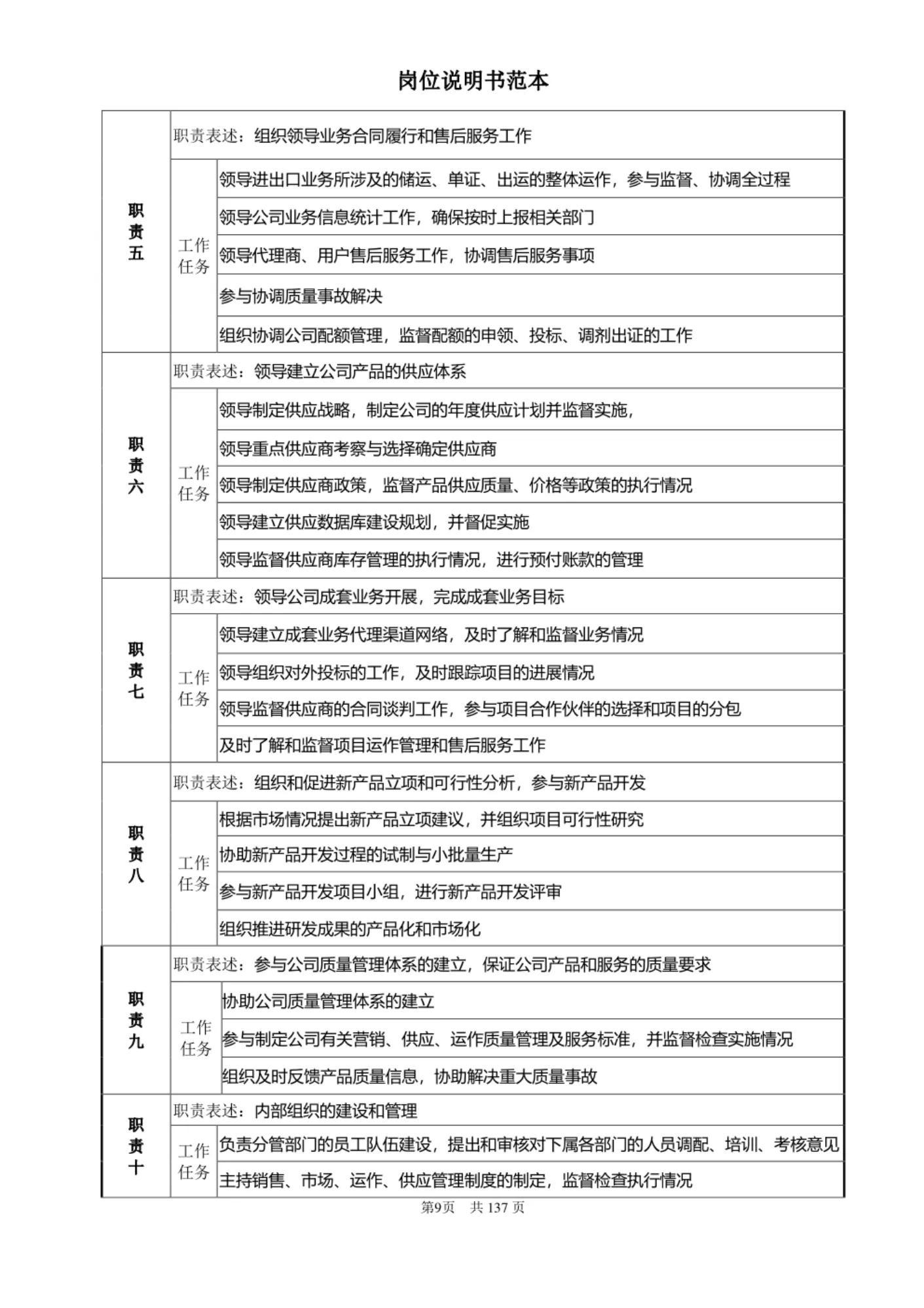 怎么写岗位职责说明书,如何编写岗位职责说明书
