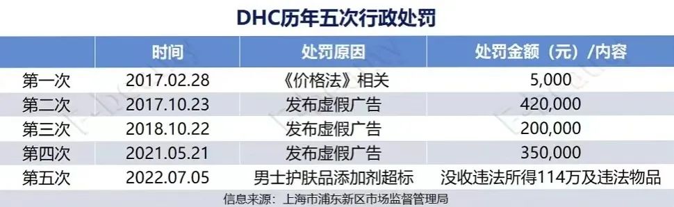dhc违规,六年免检被扣车