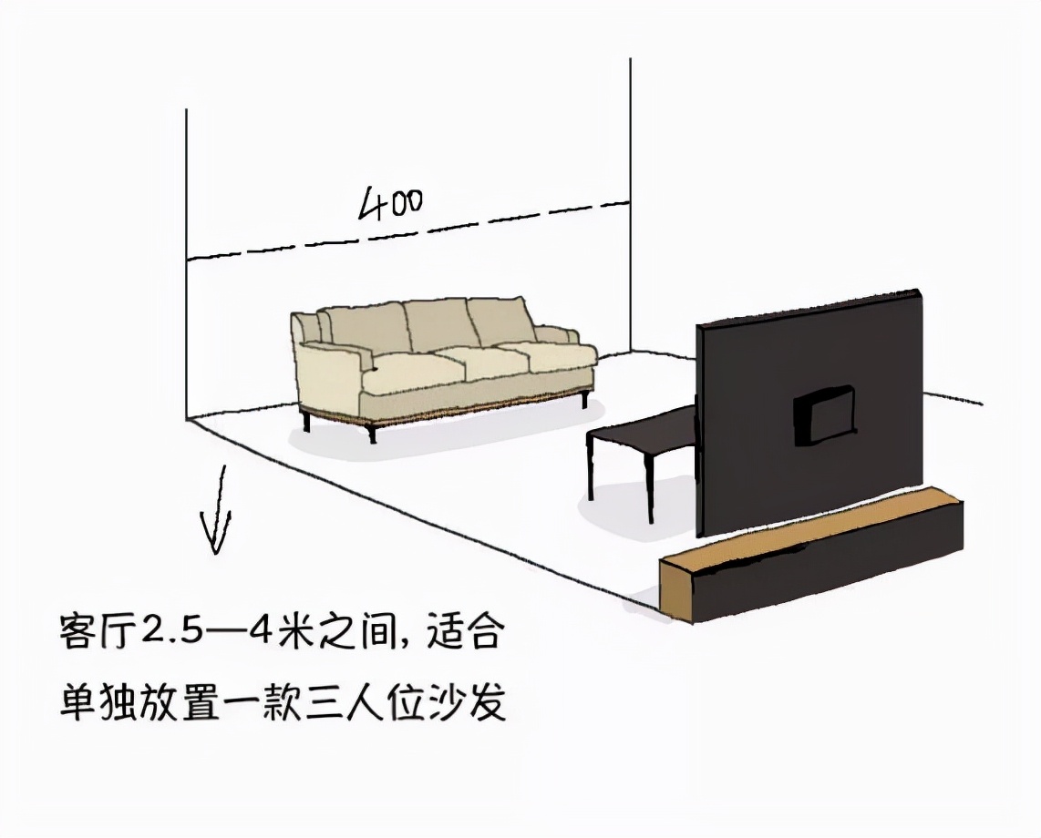 室内家具实用尺寸图解大全,装修家具家电尺寸