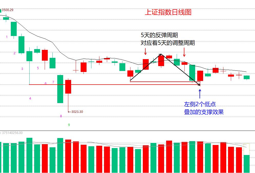 弱势格局下，如何捕捉短线交易性机会？买点和卖点怎么找？