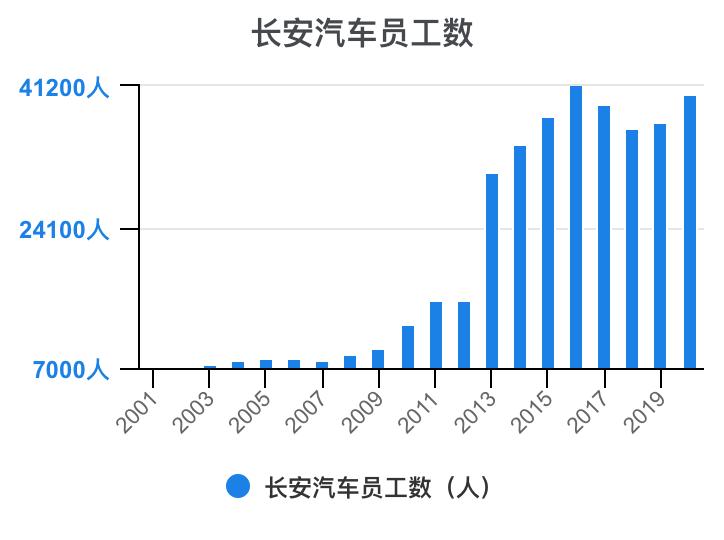 一分钟看懂长安汽车全面解析,长安汽车财务分析详细报告