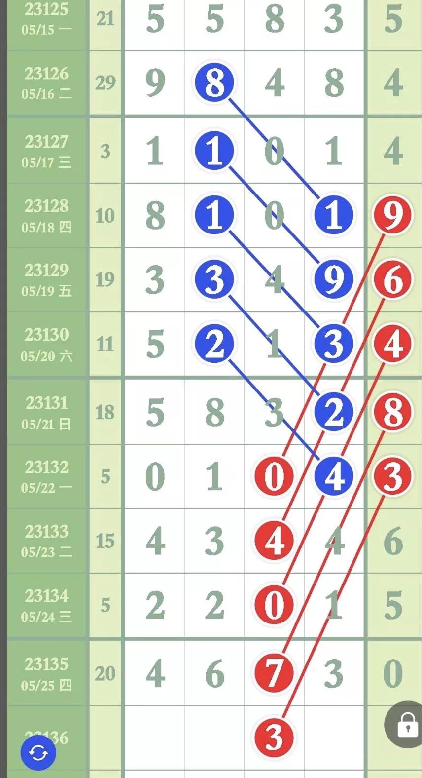 5月15日排列五第086期参考数据,老狼说码23136期排列五