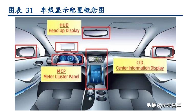PET光学基膜行业研究：需求扩张叠加技术，国产化成竞争胜负手