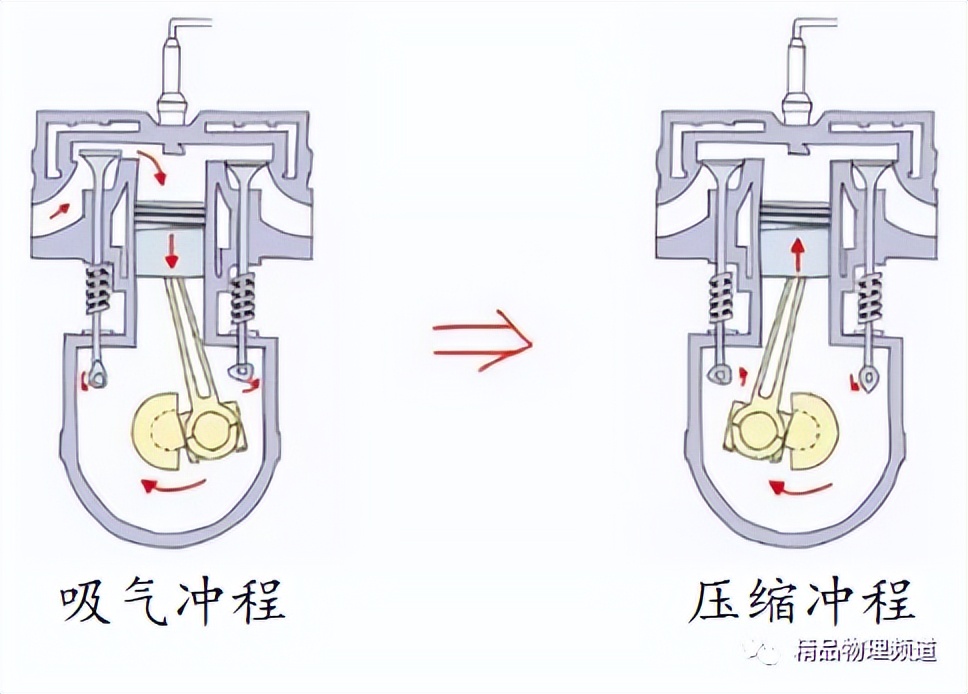 九年级物理学霸笔记大全,初中九年级上册物理学霸笔记完整