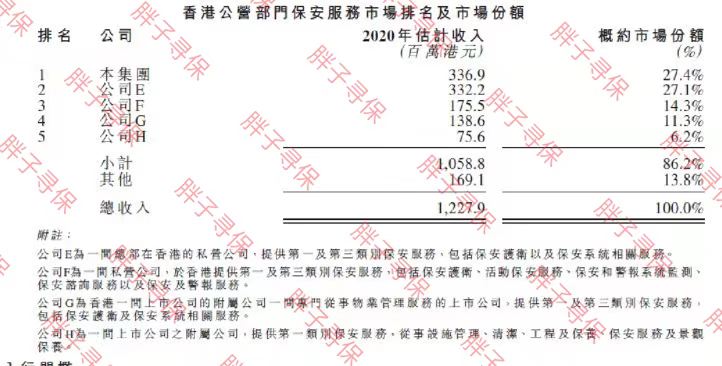 香港招保安12000是真的吗,香港保安工资一览表