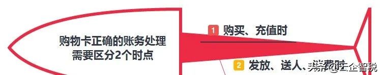 公司买购物卡如何开票及入账,公司购物卡怎么做