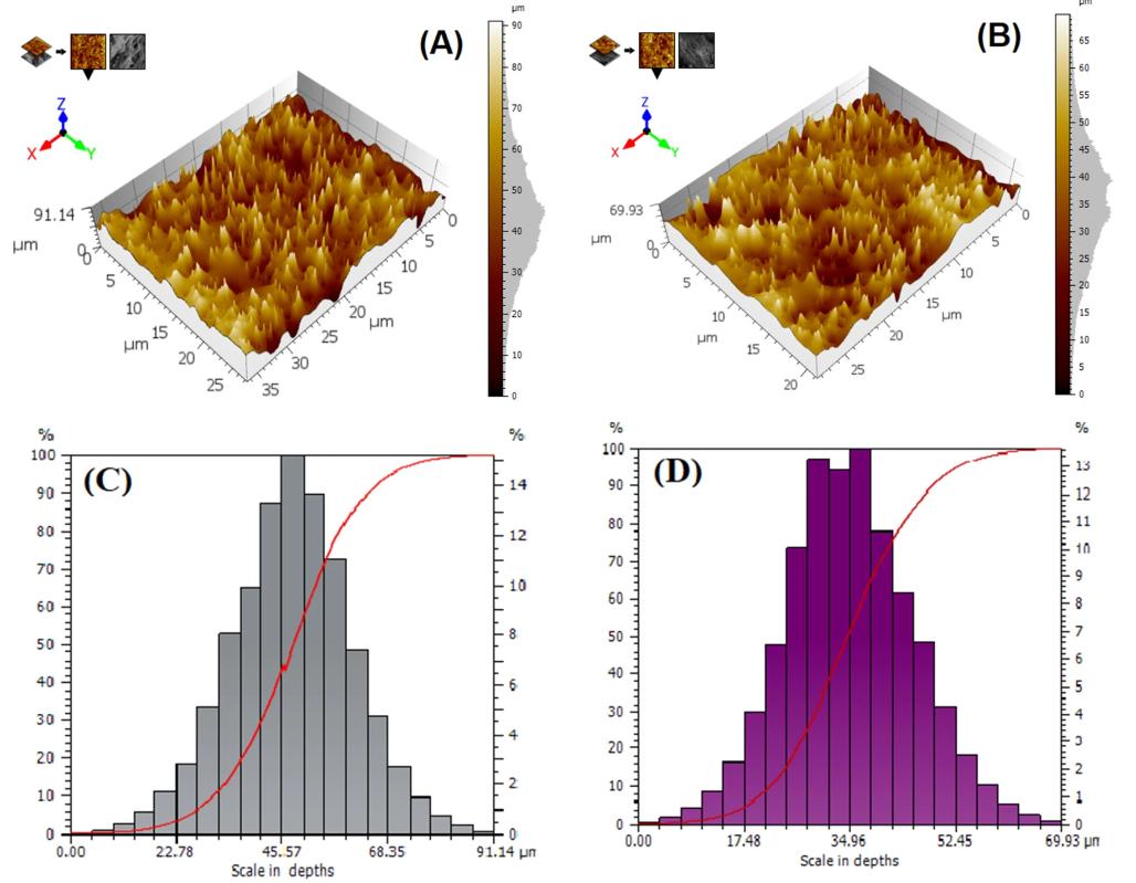 锂基电池在应用中，钴酸锂发生电化学反应时，表面颗粒有什么变化