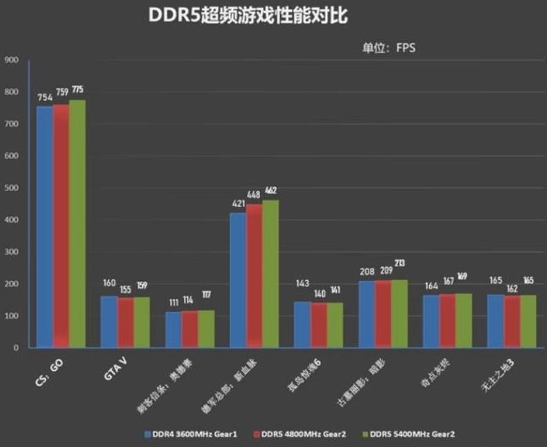 光威天策ddr43200内存和3600对比,光威天策内存条3200和3000推荐