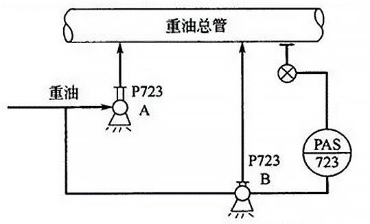 压力表不准确造成的后果,压力表不归零怎么修
