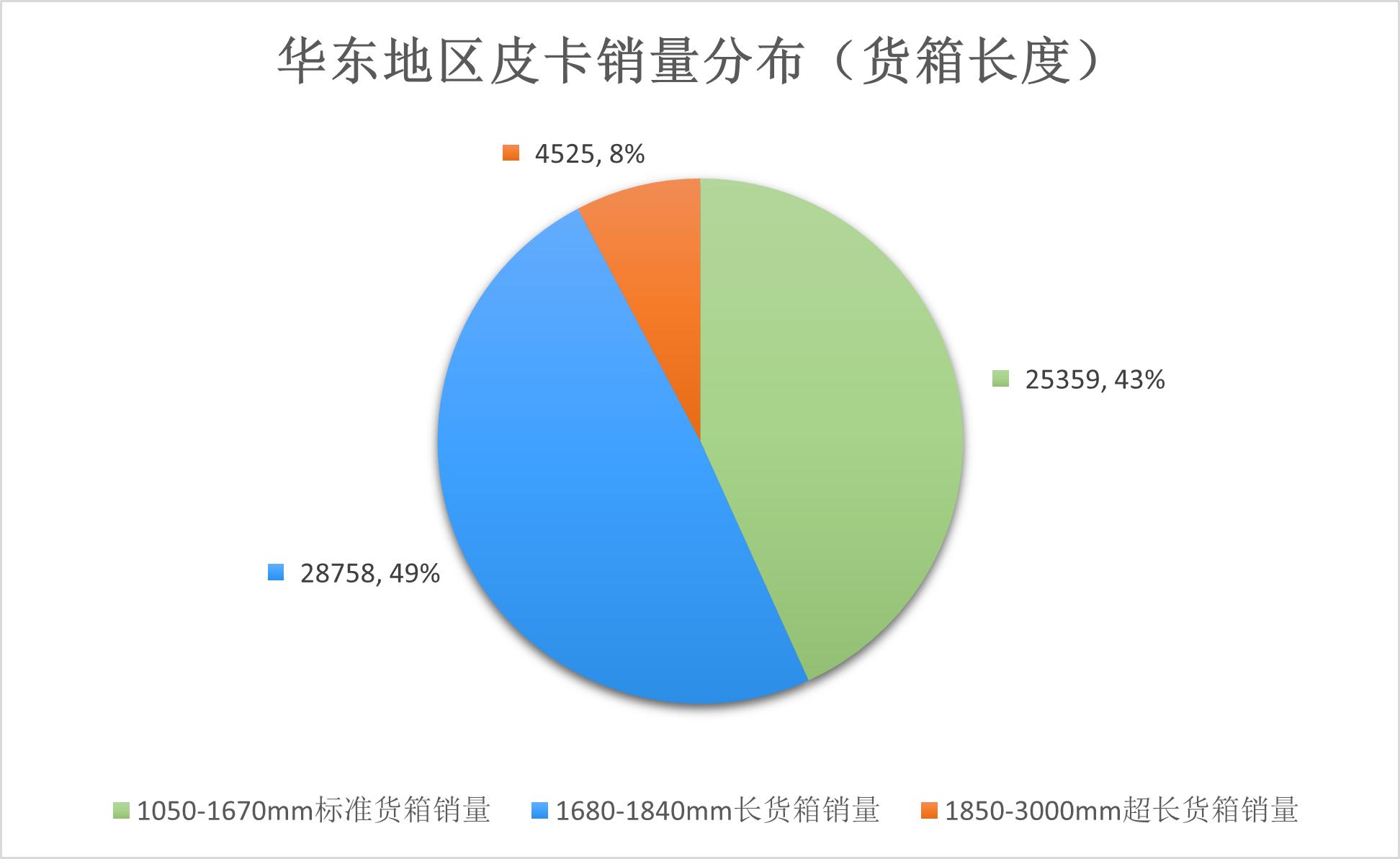 皮卡车车厢尺寸标准图片及价格,大皮卡货箱加长版报价尺寸