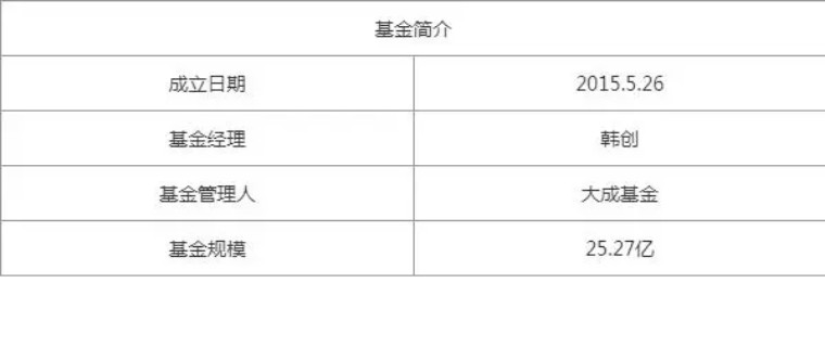 近3年最赚钱基金50强名单,2021年最值得关注的50只基金