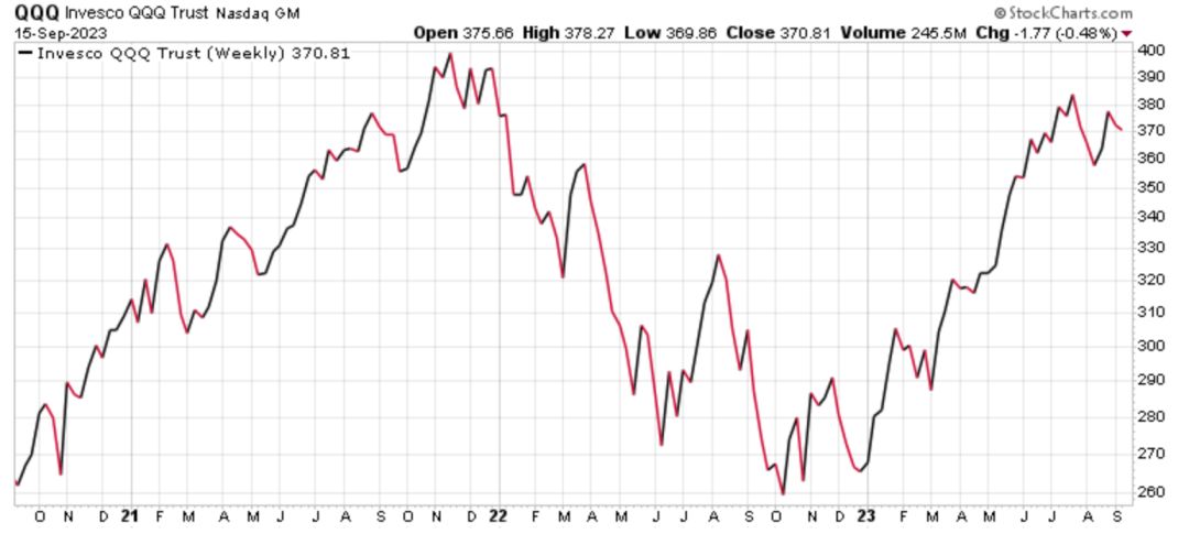 a股涨超过10%,a股10万能买美股吗