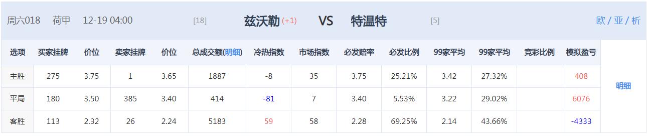 周三竞彩推荐进球数胜平负预测,1月14日竞彩推荐比分预测
