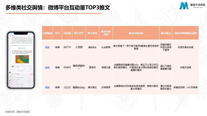 谷爱凌汤臣倍健,谷爱凌汤臣倍健胶原蛋白