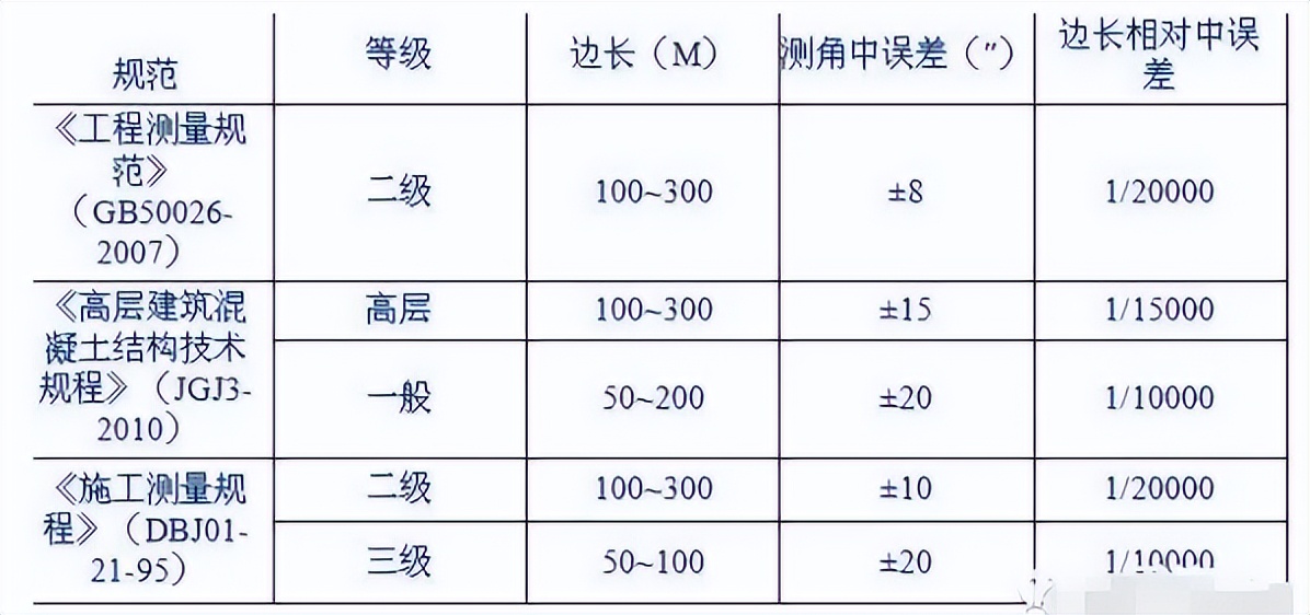 水利工程施工测量放线视频,工程施工测量放线免费视频教程