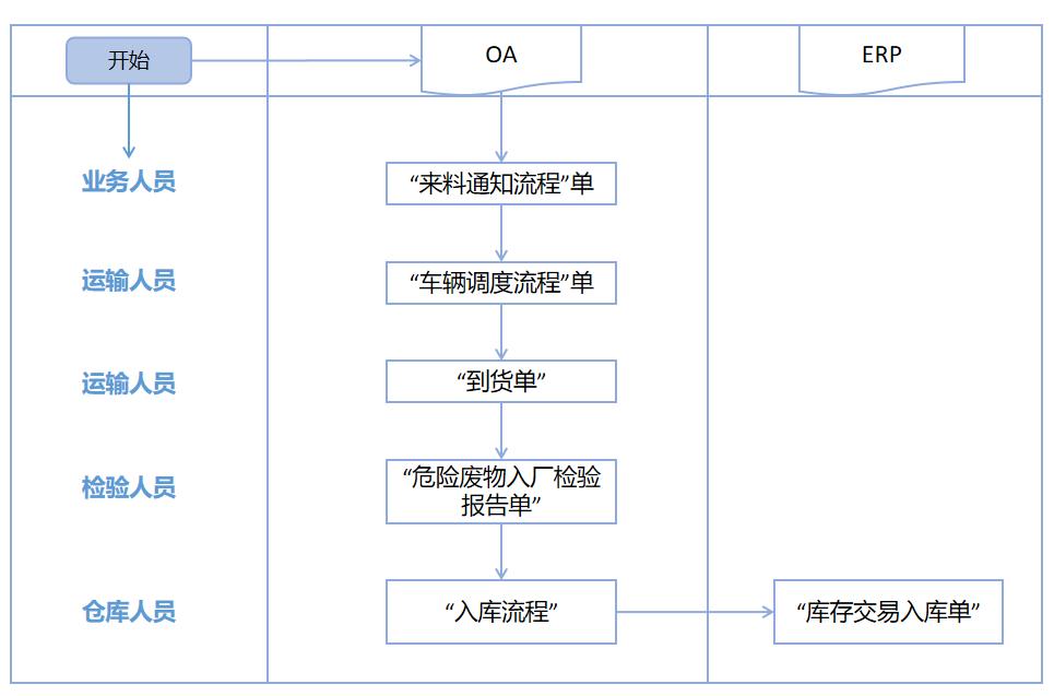 环保循环产业领航者巨联环保如何保持高市场占有率？