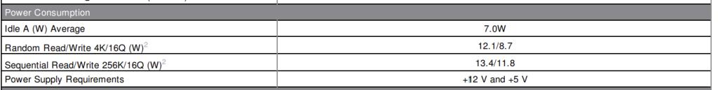 希捷80g磁盘坏了怎么办,希捷硬盘白色和绿色的区别