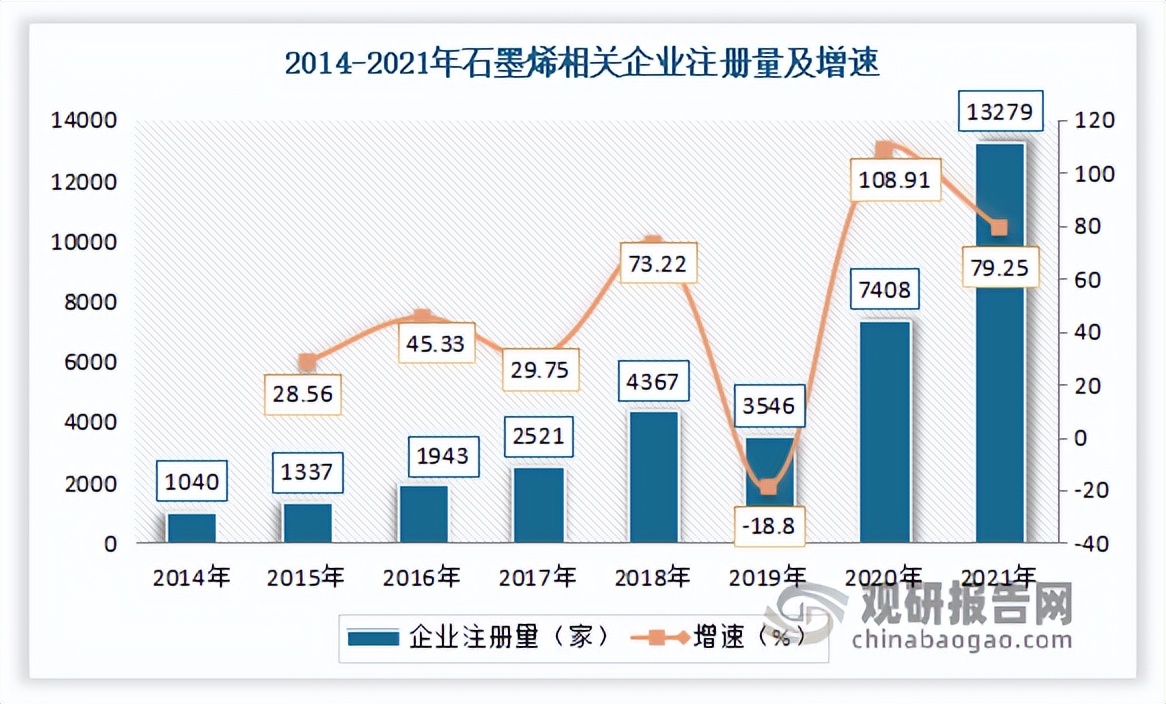我国石墨烯矿的发展现状及展望,目前石墨烯产业发展前景