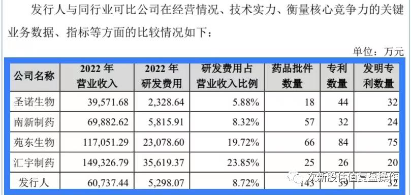 430017星昊医药估值分析及打新申购建议