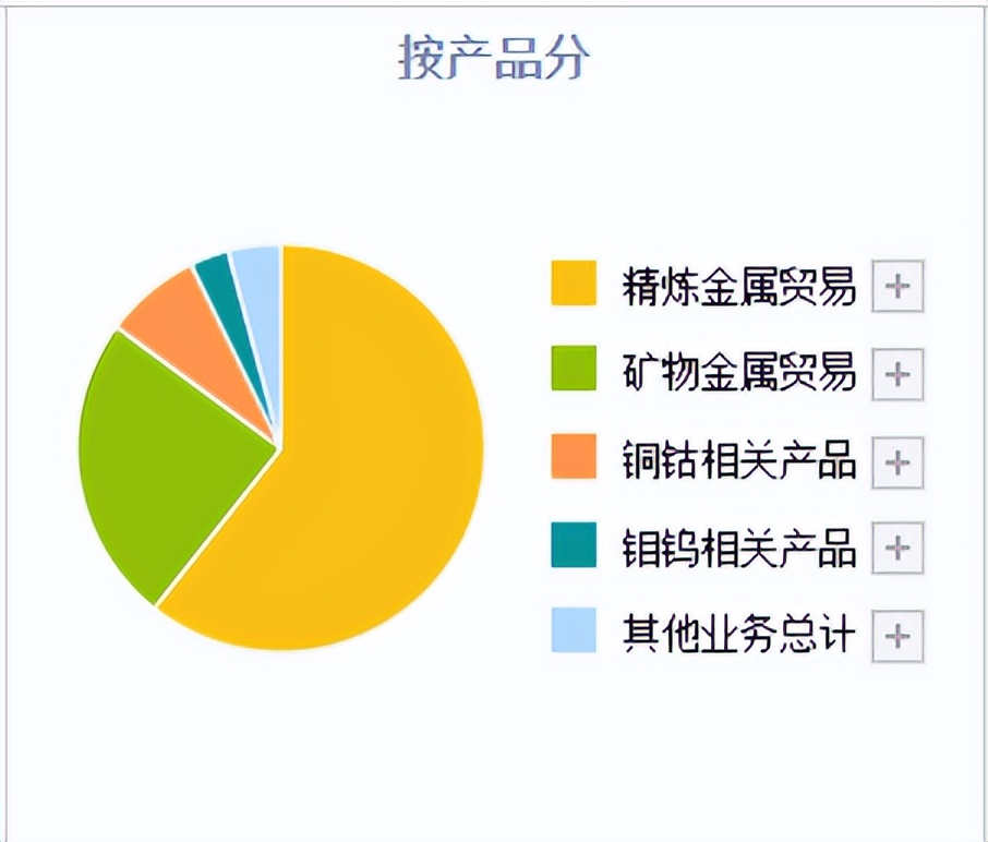 a股钴龙头公司,钴资源最多股是哪只