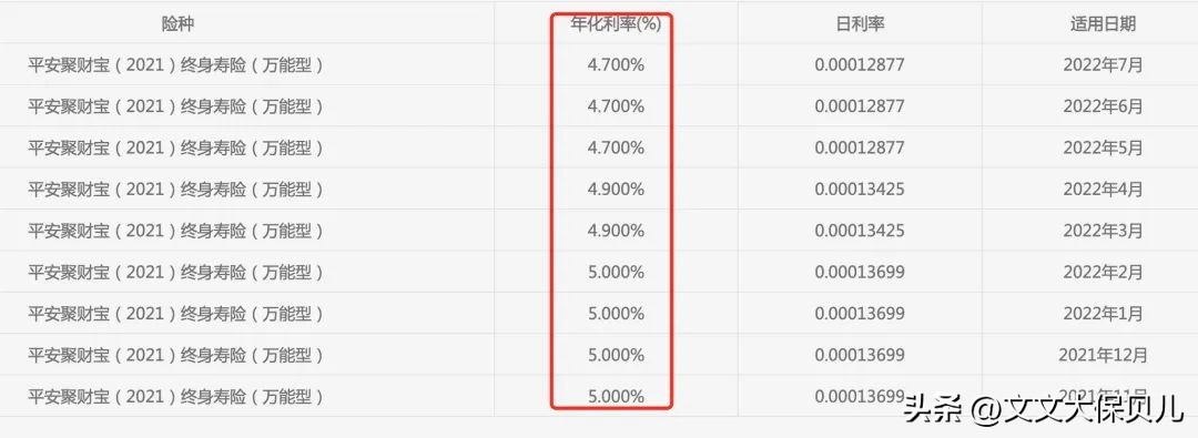 中国平安财富宝年金靠谱吗,中国平安的财富养老年金险