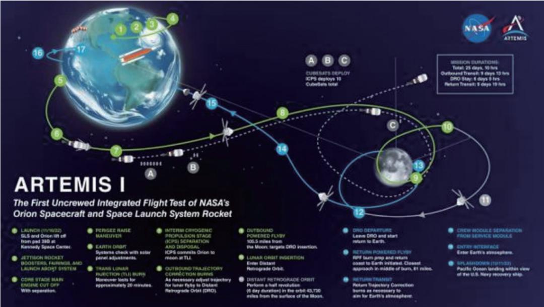 2022年科学热点新闻,2022年天文热点