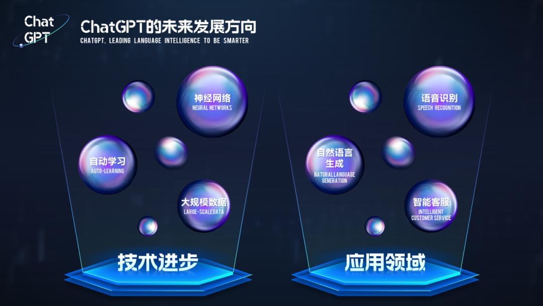 用ChatGPT做PPT真香！只需动嘴提要求和复制粘贴