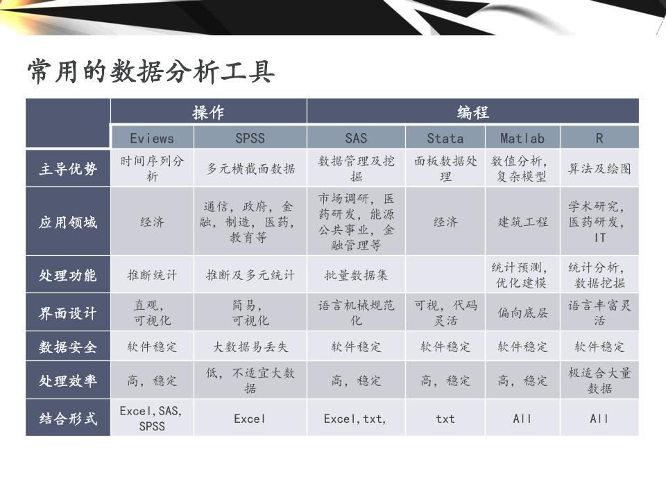 大数据的分析工具,大数据分析方法与应用课程