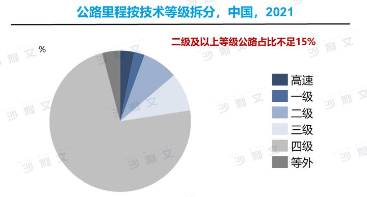 中国交通基础设施投资,中国交通基建投资