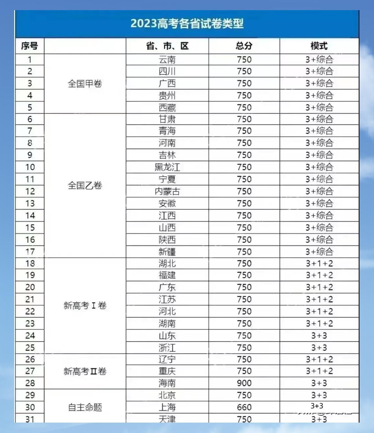 2023全国高考作文题出炉共4个版本,全国高考语文作文题出炉