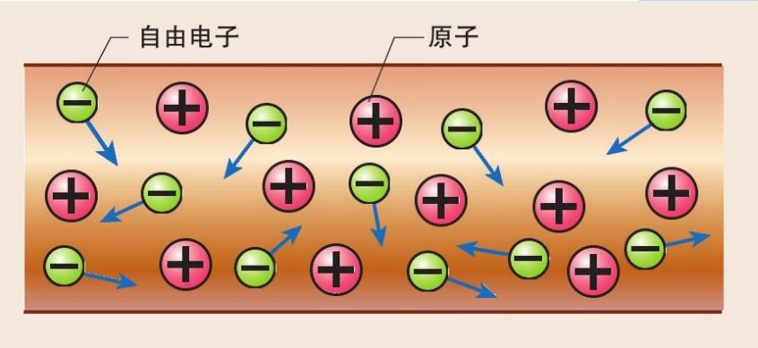 什么是自由电子？搞懂自由电子，就获得进入电学大门的钥匙！