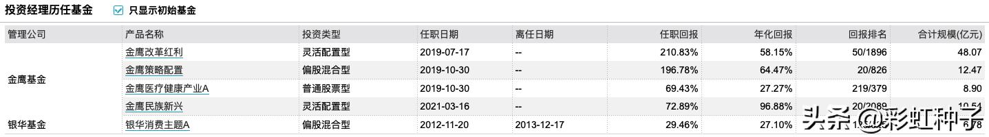 金鹰基金韩广哲现状,金鹰基金韩广哲资料