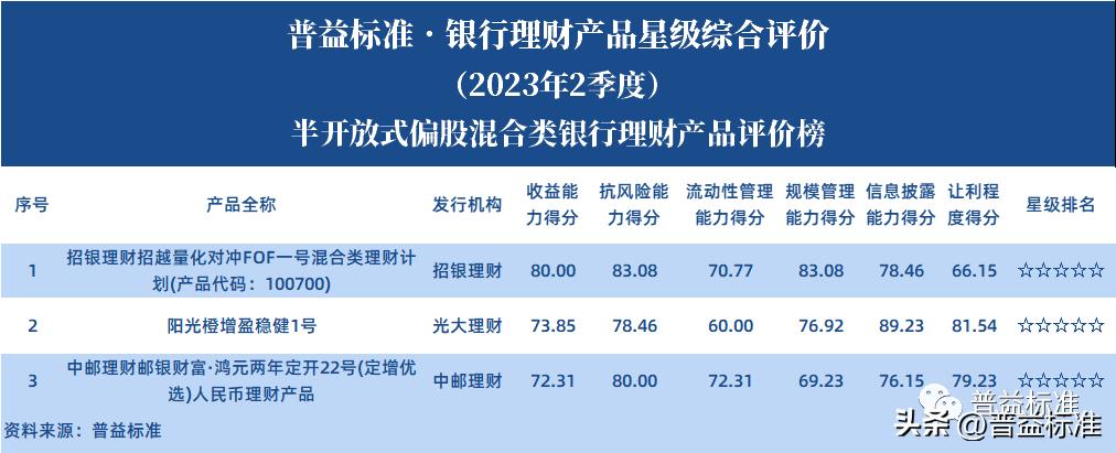 稳健型银行理财产品排行,银行理财产品推荐稳健型