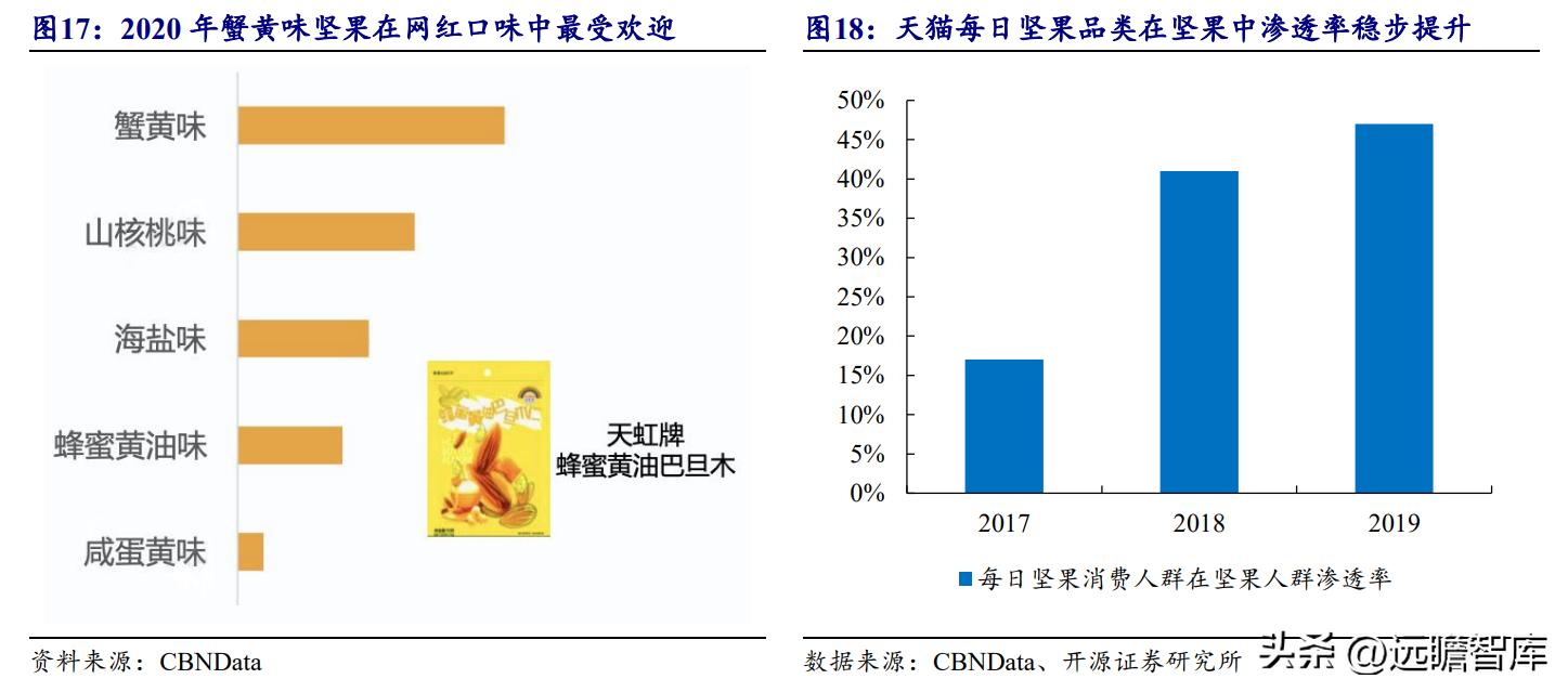 洽洽瓜子产品定位及目标市场,洽洽食品旗舰每日坚果