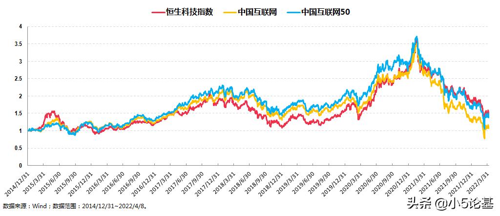 解析恒生科技指数走势,恒生指数估值2019