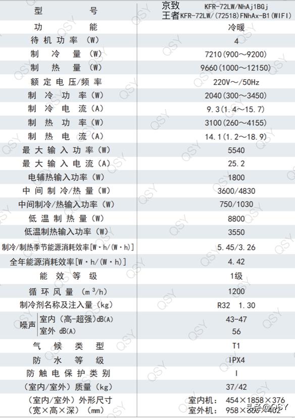 格力空调3匹王者测评,格力空调3匹哪款值得推荐