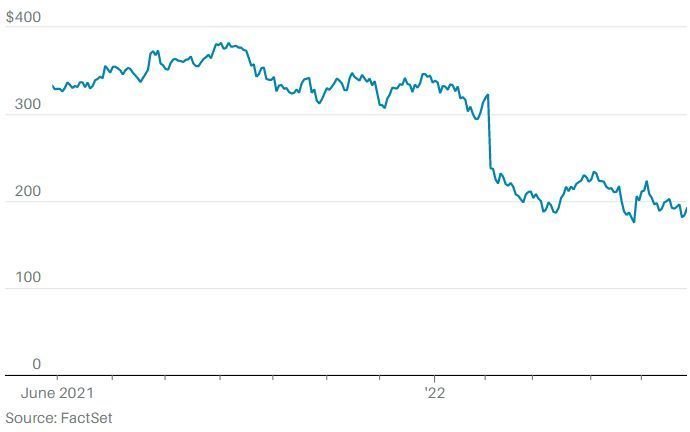 熊市应该买哪个板块,熊市买什么最合适