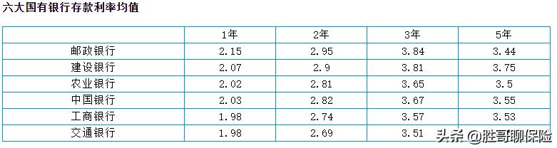 邮政储蓄银行的利率是多少,邮政2022年存款利率表