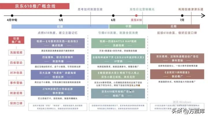 2022京东618,2022京东618营销策略