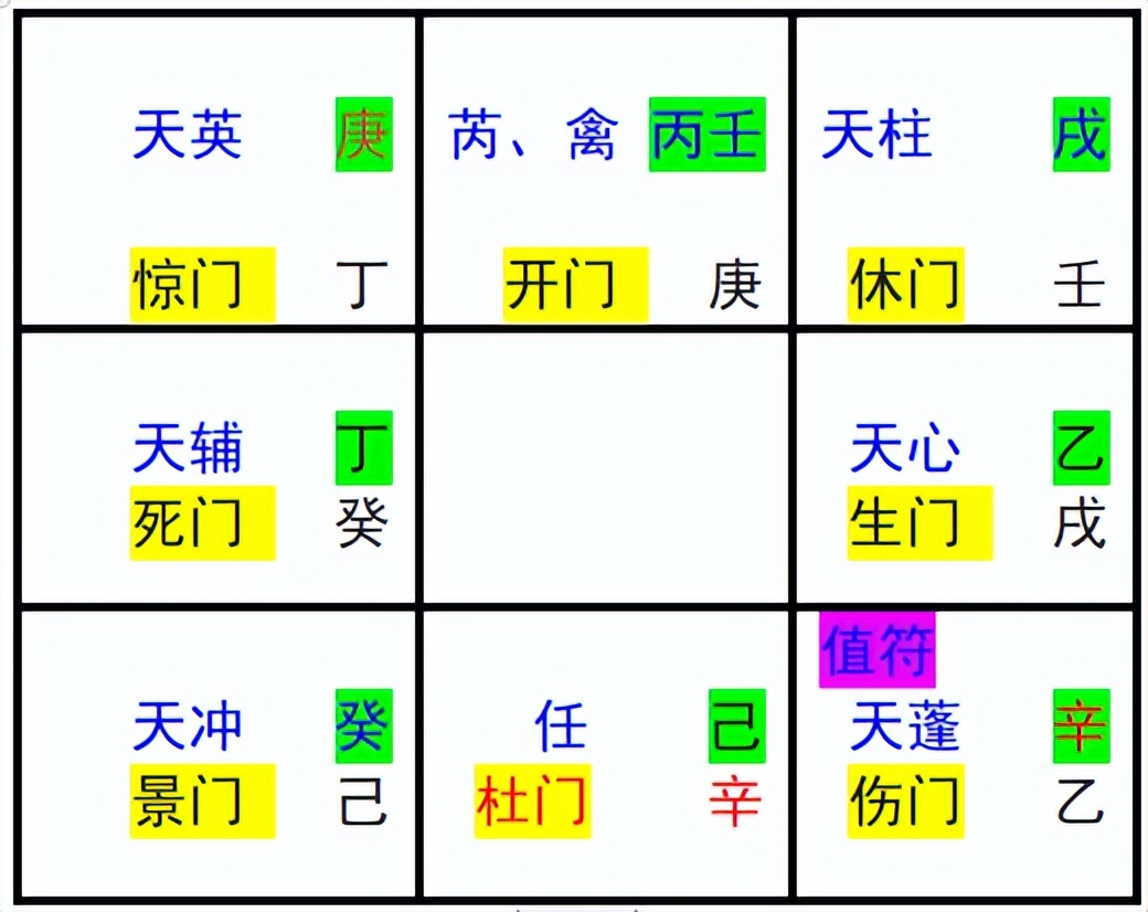 奇门遁甲排盘技巧入门,奇门遁甲二十分钟学会