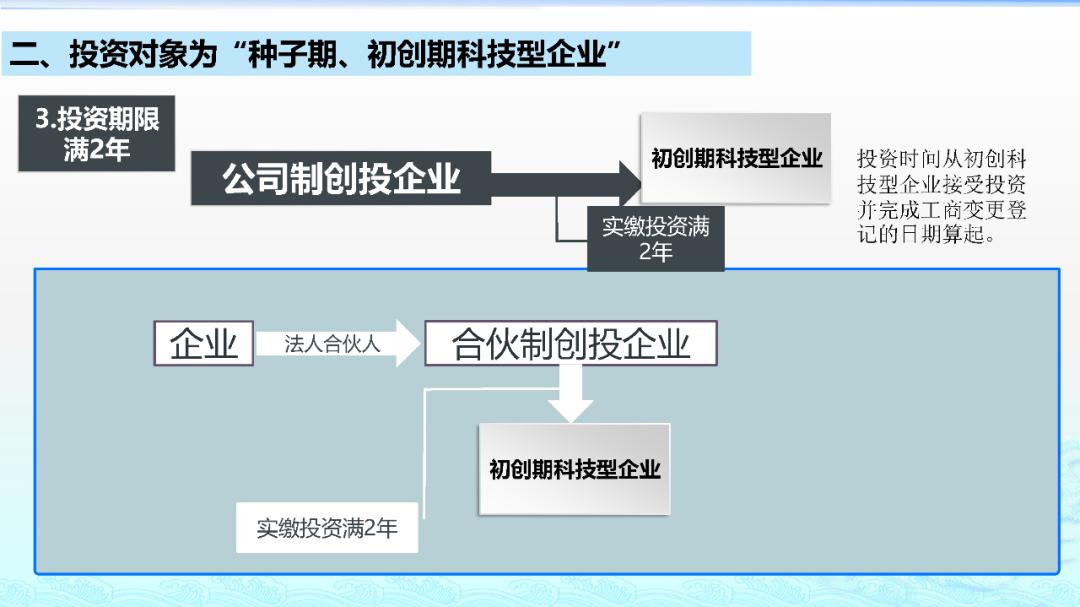 广州企业所得税申报,税收筹划ppt案例讲解